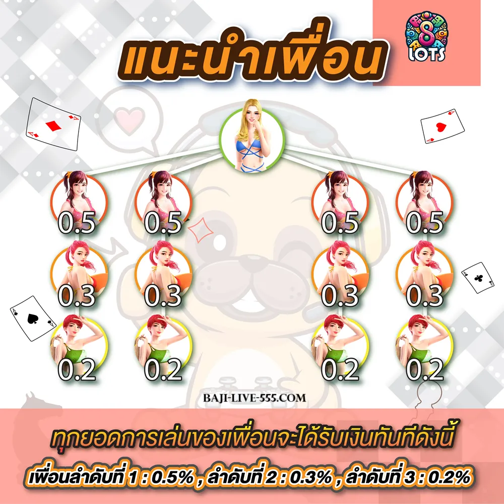 lots 8 หวย